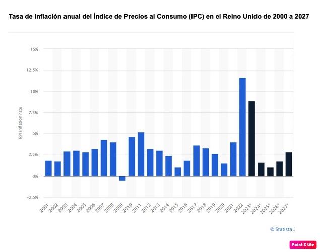 ¿Ha llegado el momento de que los inversores españoles abandonen sus bonos para asumir un riesgo mayor?