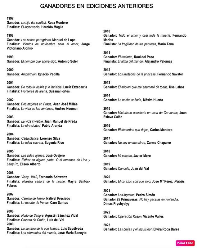 'Loor', de Luis García-Rey, Premio Primavera de Novela 2024