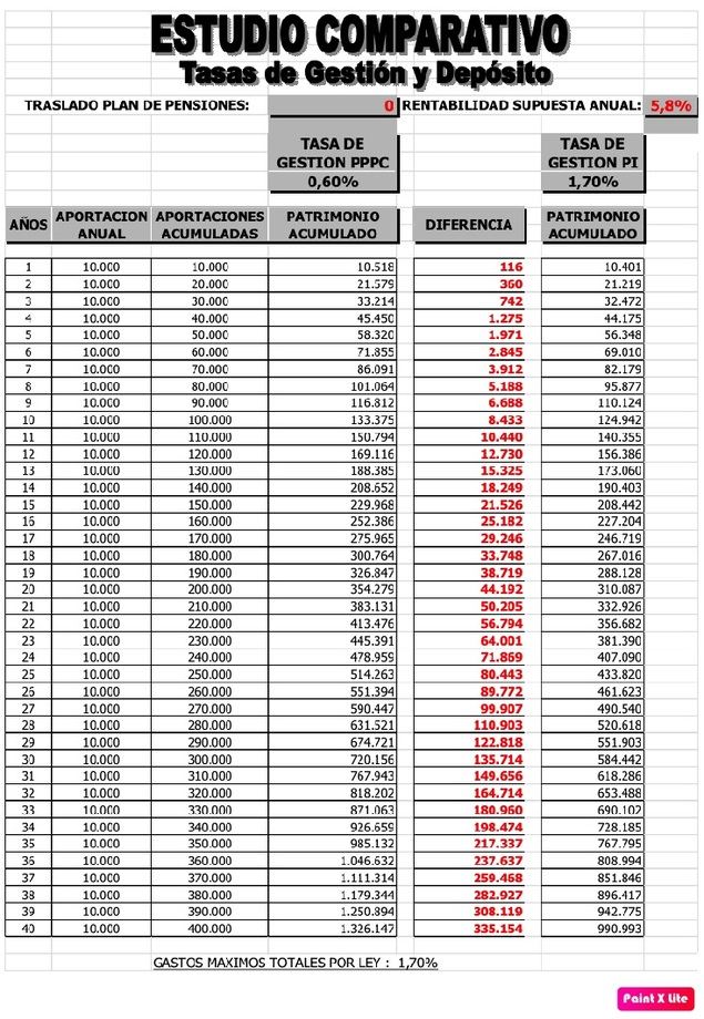 Planes del sistema de empleo
