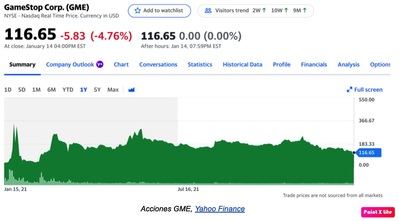 ¿Podríamos ver otro GameStop o AMC en el ambiente de inversiones meme en 2022?