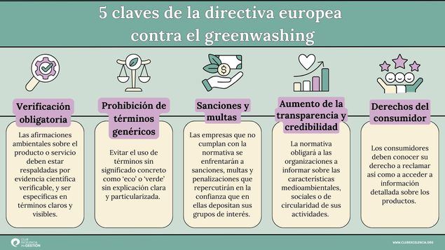 ¿Cómo afectará a las organizaciones la nueva Directiva Europea contra el Greenwashing?