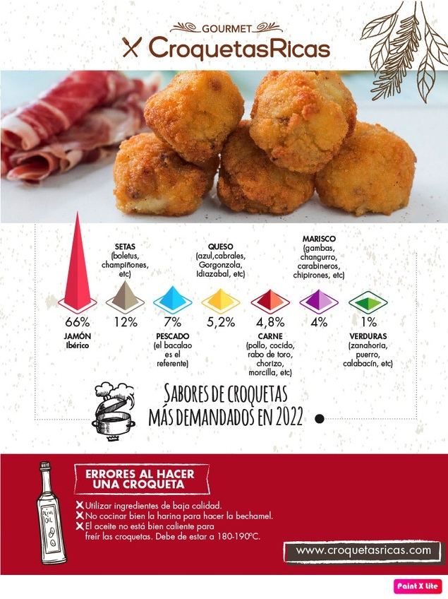 Los siete sabores más demandados de croquetas en 2022