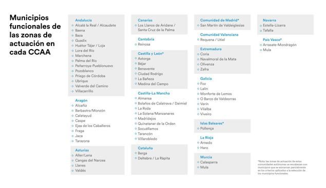 La convocatoria Acción Social en el Ámbito Rural impulsará iniciativas ante el reto demográfico