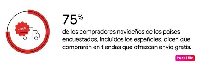 Crece la planificación de los consumidores en las búsquedas en Google de cara Navidad
