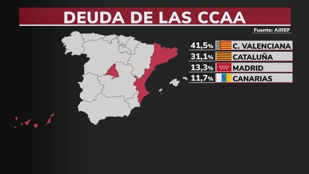 Humo tenue... reducir deudas fiscales autonómicas por valor de 83.000 millones