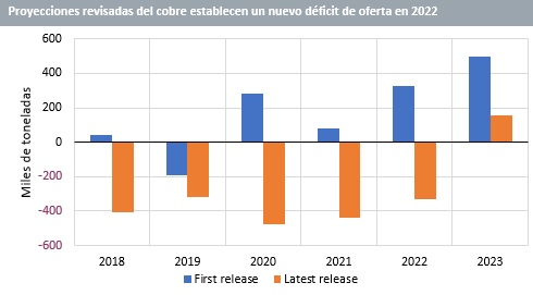 La recesión puede ser una pista falsa para un mercado impulsado por un súper ciclo