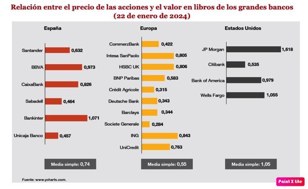 Necesitamos una banca rentable para que pueda seguir contribuyendo al crecimiento y al bienestar del país