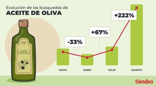 Dieta mediterránea: el aceite de oliva, un tesoro que los españoles no están dispuestos a soltar