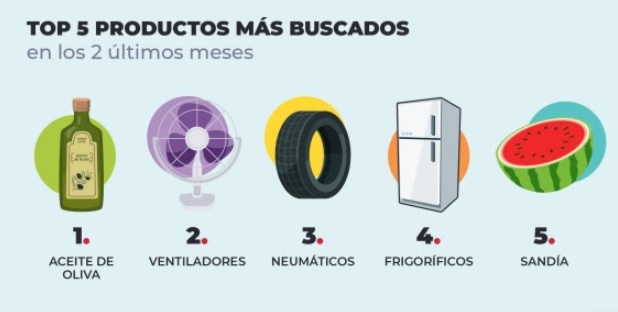 Dieta mediterránea: el aceite de oliva, un tesoro que los españoles no están dispuestos a soltar
