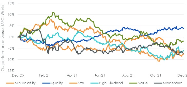 Volviendo a mirar las acciones por factores en el 4T