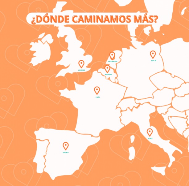 Madrid, la tercera capital europea donde más se anda con una media de 5,12 km diarios