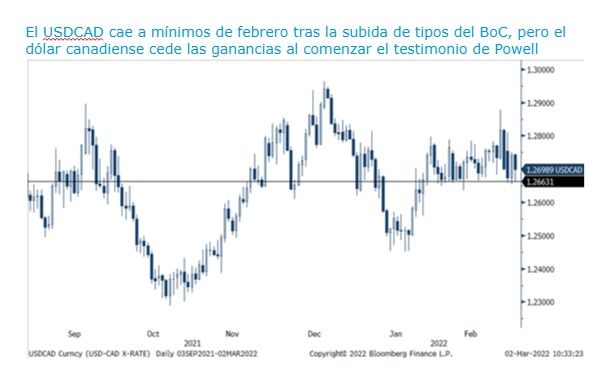 El Banco de Canada comienza a subir los tipos, el endurecimiento cuantitativo llegara en abril