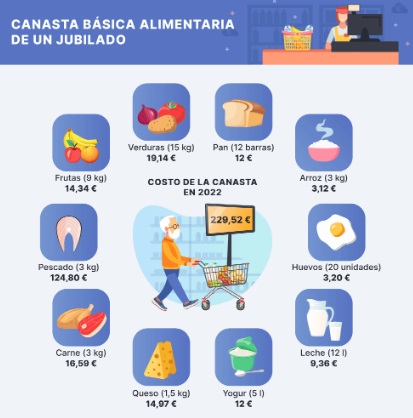 ¿Dónde es posible sobrevivir en la jubilación?