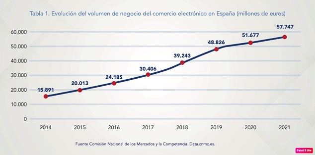 El reto de la sostenibilidad en el creciente negocio del reparto a domicilio
