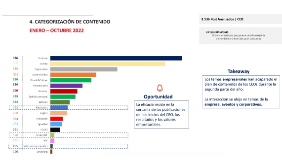 Ana Botín, Dimas Gimeno y José María Álvarez-Pallete, CEOs con más éxito en LinkedIn