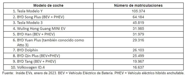 ¿Es China el nuevo Japón de la industria del automóvil?