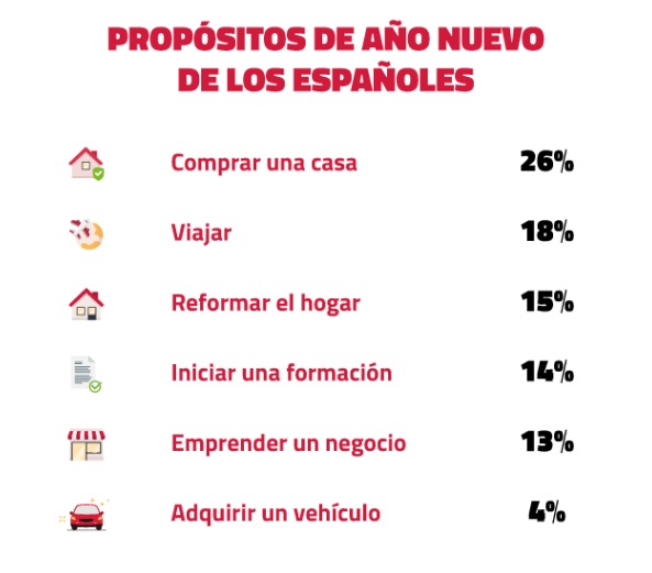 Solo un 4% de los españoles plantea comprarse un vehículo