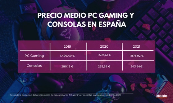¿Cuánto cuesta ser gamer en España?