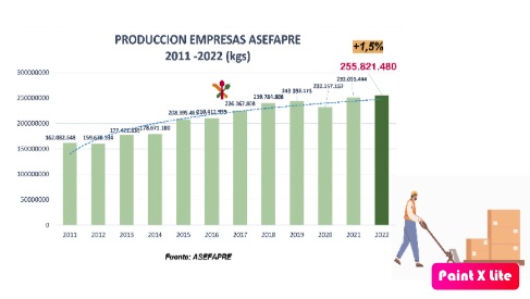 El consumo de platos preparados en los hogares españoles creció un 3,5% en 2022