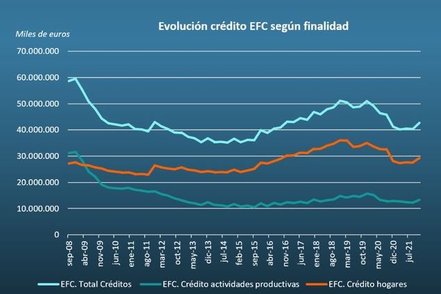 La preocupante inflación española hace prever un considerable aumento de la morosidad en los créditos a las familias