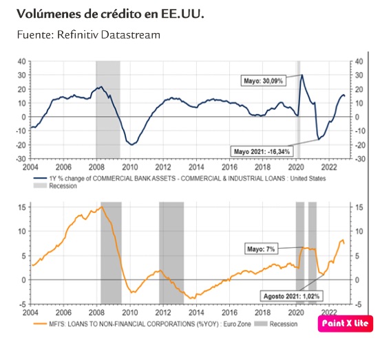 Las ventas minoristas en EEUU cedieron un 1,1% en el mes de diciembre