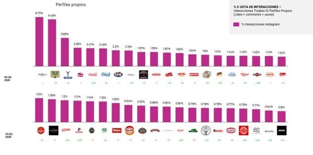 Cuota de Mercado Instagram