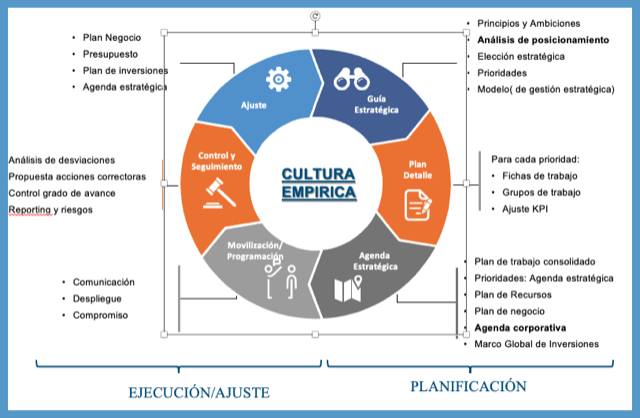 ¿Estás emprendiendo? Implanta una buena estrategia corporativa
