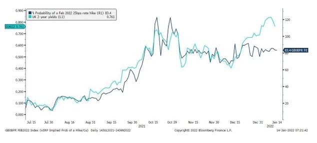 La economia britanica supera los niveles de produccion anteriores a la pandemia