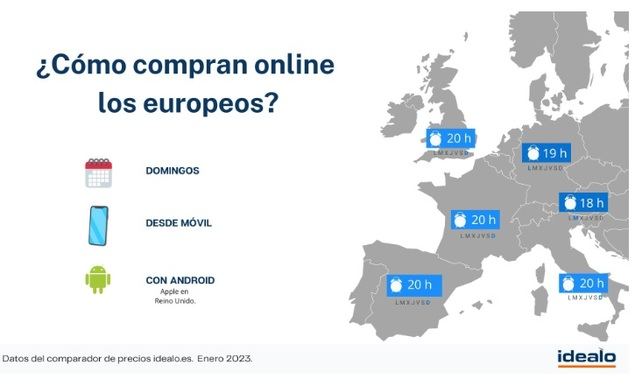 El 75 % de los españoles compra desde su móvil, el porcentaje más alto de Europa