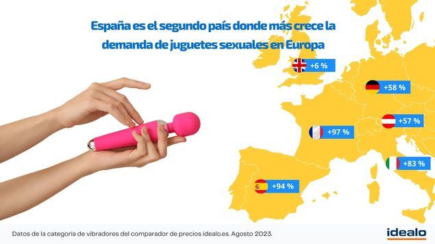 España es el segundo país donde más crece la demanda de juguetes sexuales en Europa