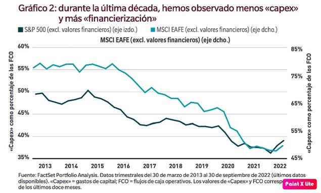 La renta fija es atractiva, pero cuidado con el «falso» rendimiento