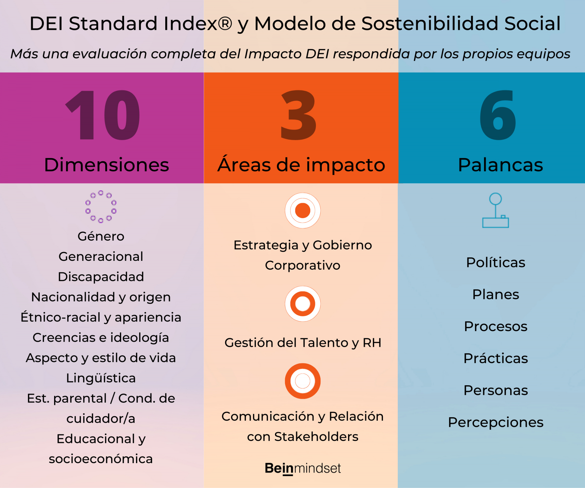 Llega la primera y única certificación específica en Diversidad, Equidad e Inclusión (DEI) para grandes empresas, pymes y organizaciones