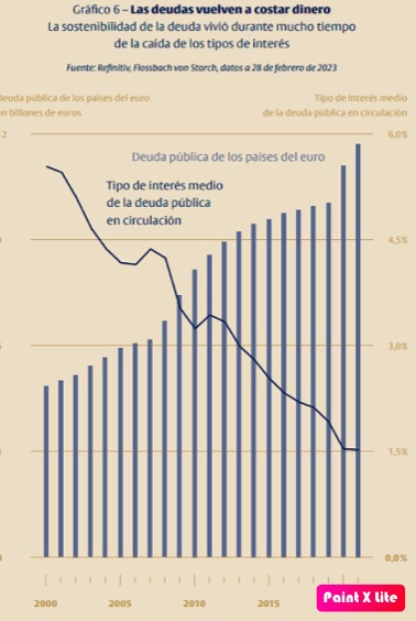 Riesgos y efectos secundarios de los bancos centrales