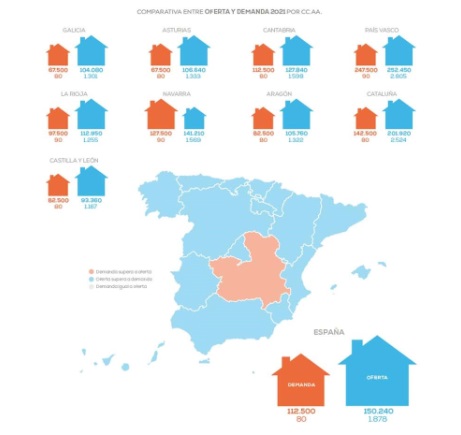 La brecha entre el precio que pide el vendedor y lo que ofrece el comprador de vivienda es del 34%