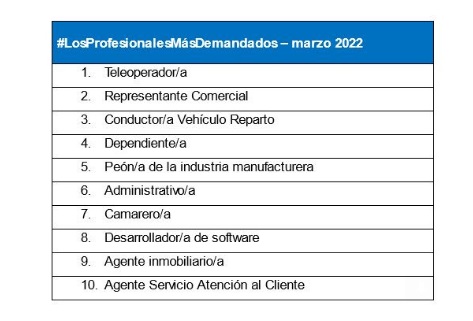 InfoJobs registra un 16% más de vacantes que en febrero y confirma la mejoría del empleo a pesar del actual contexto de crisis internacional