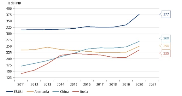 Deuda pública y privada