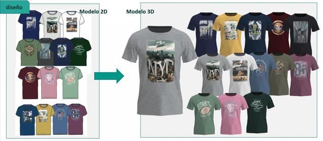 El Corte Inglés diseña su primera colección de moda en 3D