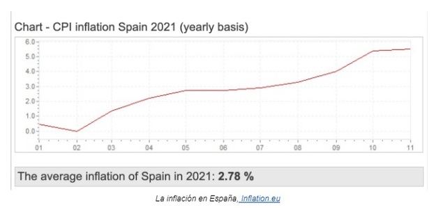 El costo de la escasez de suministros: ¿puede España evitar una crisis financiera?