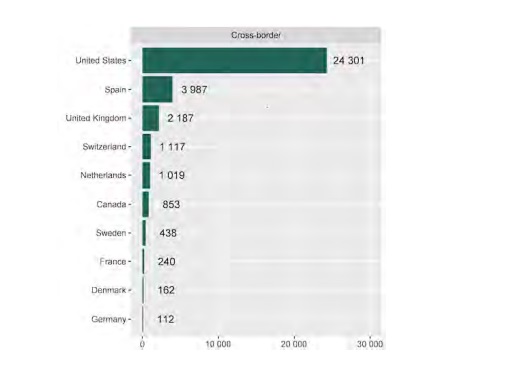 España, segundo país del mundo en contribución privada al desarrollo, gracias a la Fundación Microfinanzas BBVA