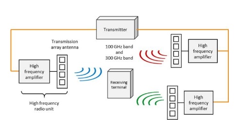 Imagen de los ensayos conjuntos