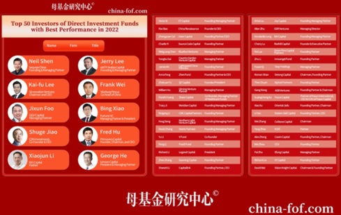 eWTP Arabia Capital se ubica entre los cincuenta mejores actores y estrellas en ascenso en China