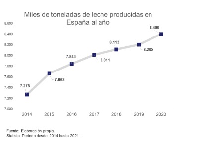 Optimus Union analiza el posicionmiento de las principales empress lácteas
