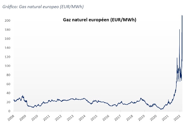 Crisis en Ucrania: impacto en la energía y las materias primas