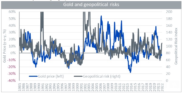 What’s hot: ¿ha despertado la guerra al oro?