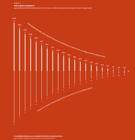 Renta variable: evolución de las dos últimas décadas