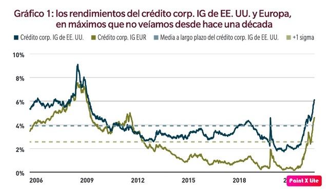 Cinco razones para invertir en renta fija en la coyuntura actual