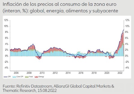 ¿Inflación o crecimiento?