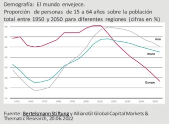 Gráfico de la semana