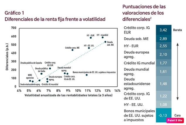 La volatilidad y la incertidumbre han llegado para quedarse