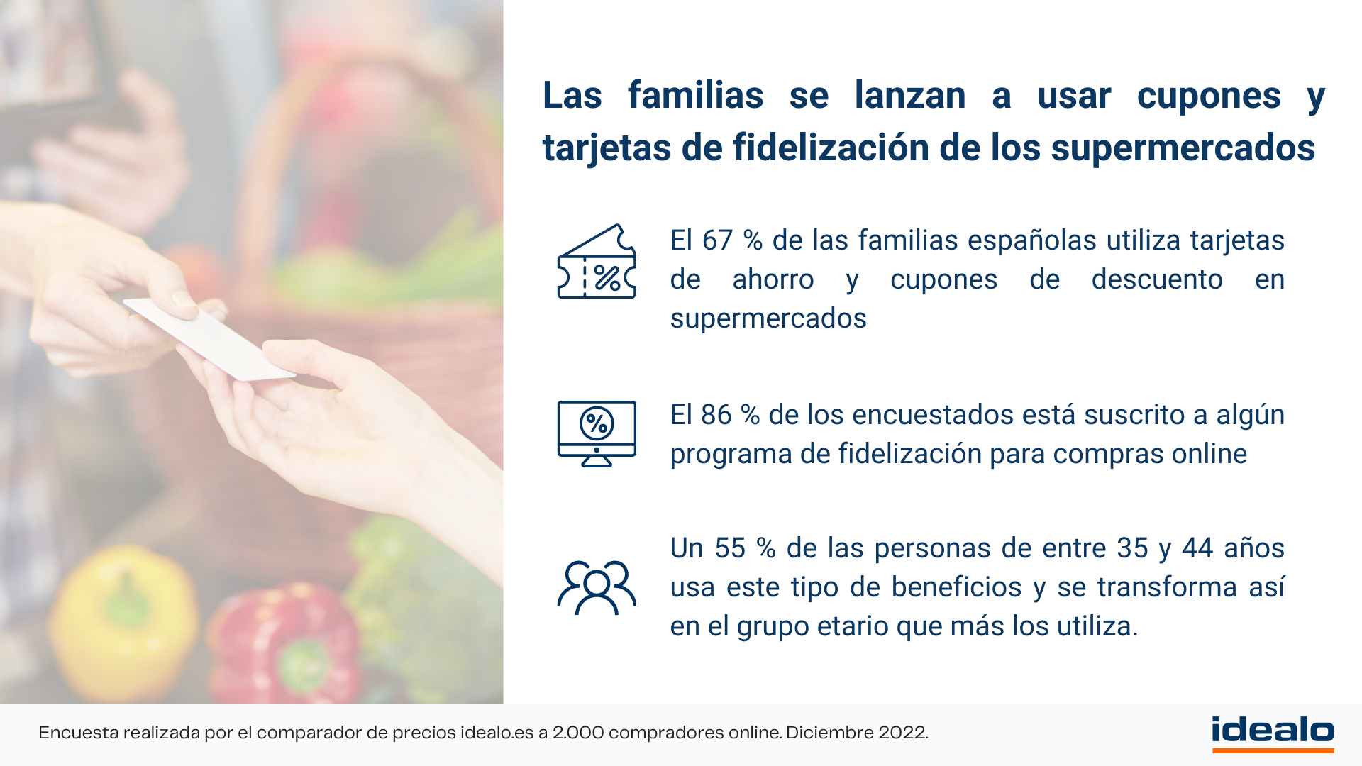 El 67 % de las familias españolas utiliza tarjetas de ahorro y cupones descuento en supermercados